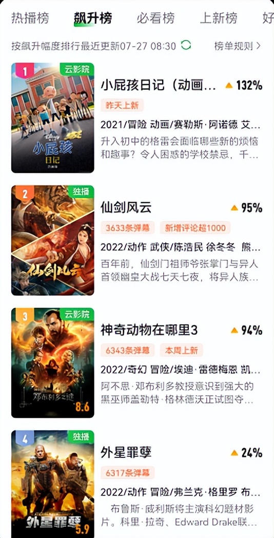 仙剑风云|上线2天,冲到榜单第二,剧情过瘾,《仙剑风云》凭啥这么生猛?