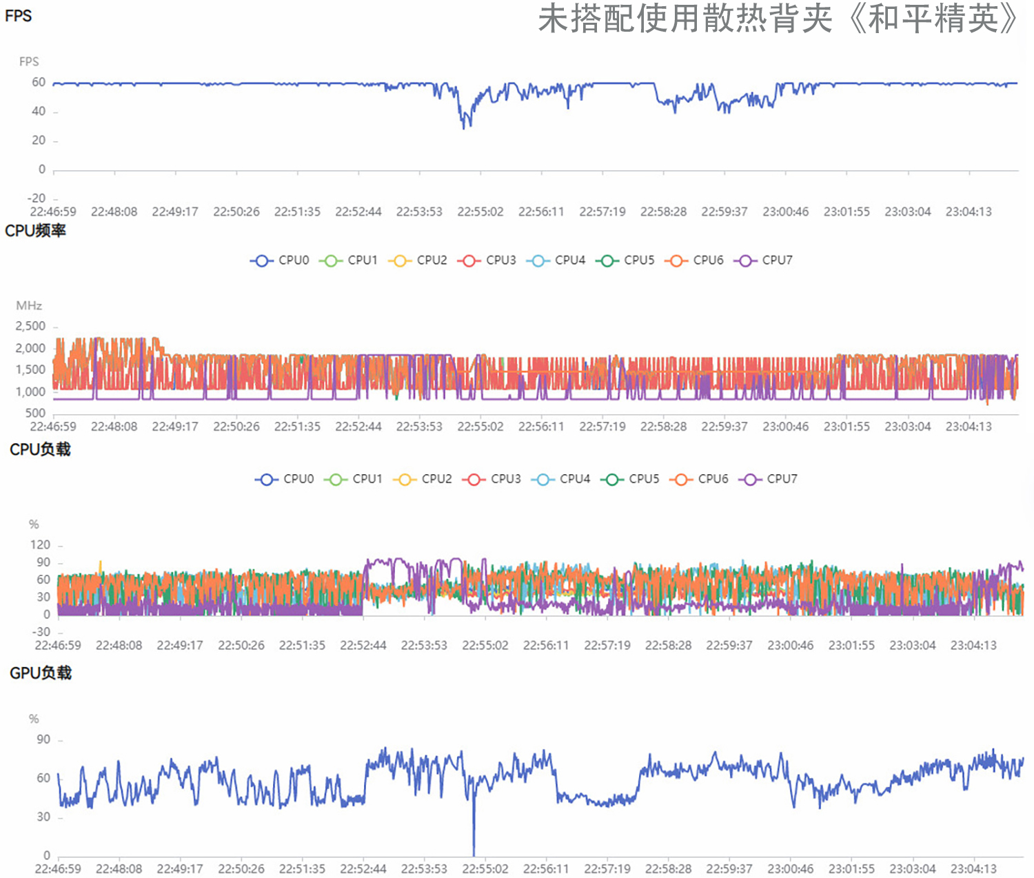 一加科技|双倍制冷，炎炎夏日无惧手机发热，一加18W冰点散热背夹评测