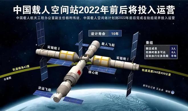 【重磅!】神舟十五号航天员预测