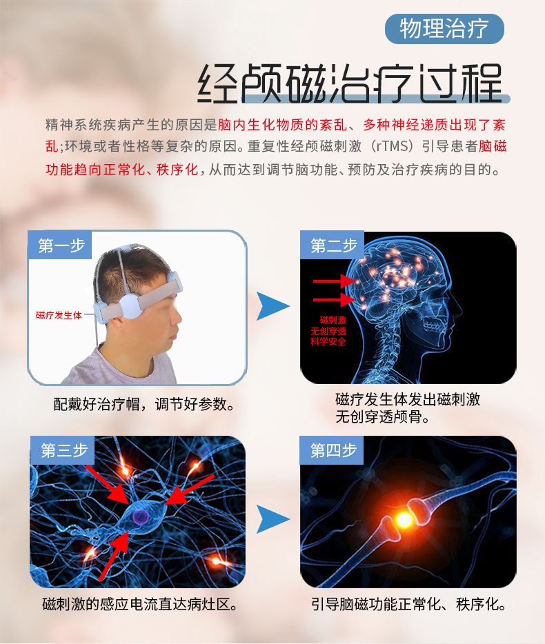 李红冬医生 如何帮助重度抑郁症朋友？