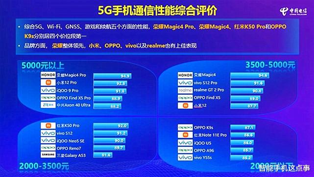 OPPO|通信性能非常强的四款国产手机:荣耀、红米、OPPO都在内了