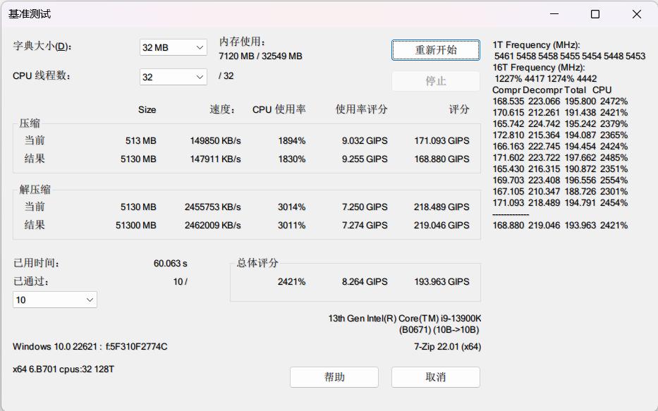 13代酷睿i9-13900K + Z790-E首测，看看十三到底香不香