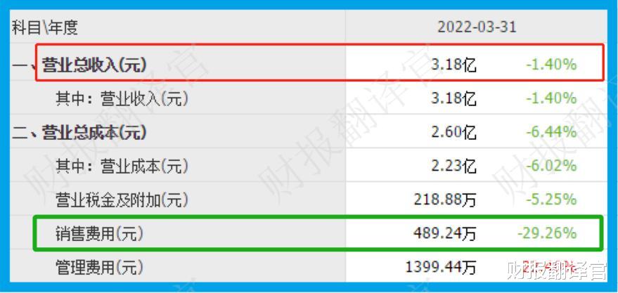 锂电池|微型锂电池快充龙头，10分钟充电80%, 客户有比亚迪、华为、宁德