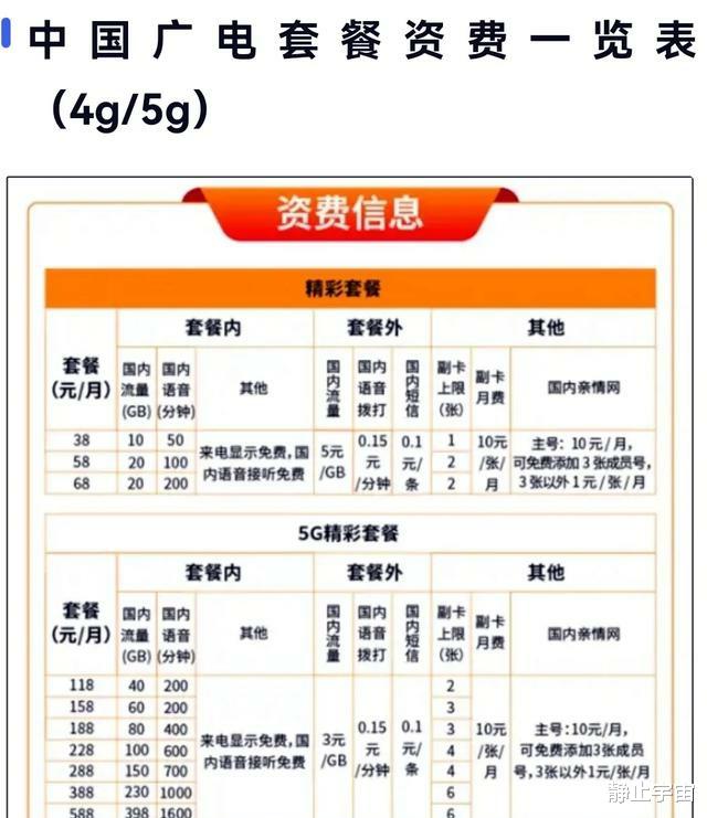 5G|没有低资费的广电5G 如何\活\下去?