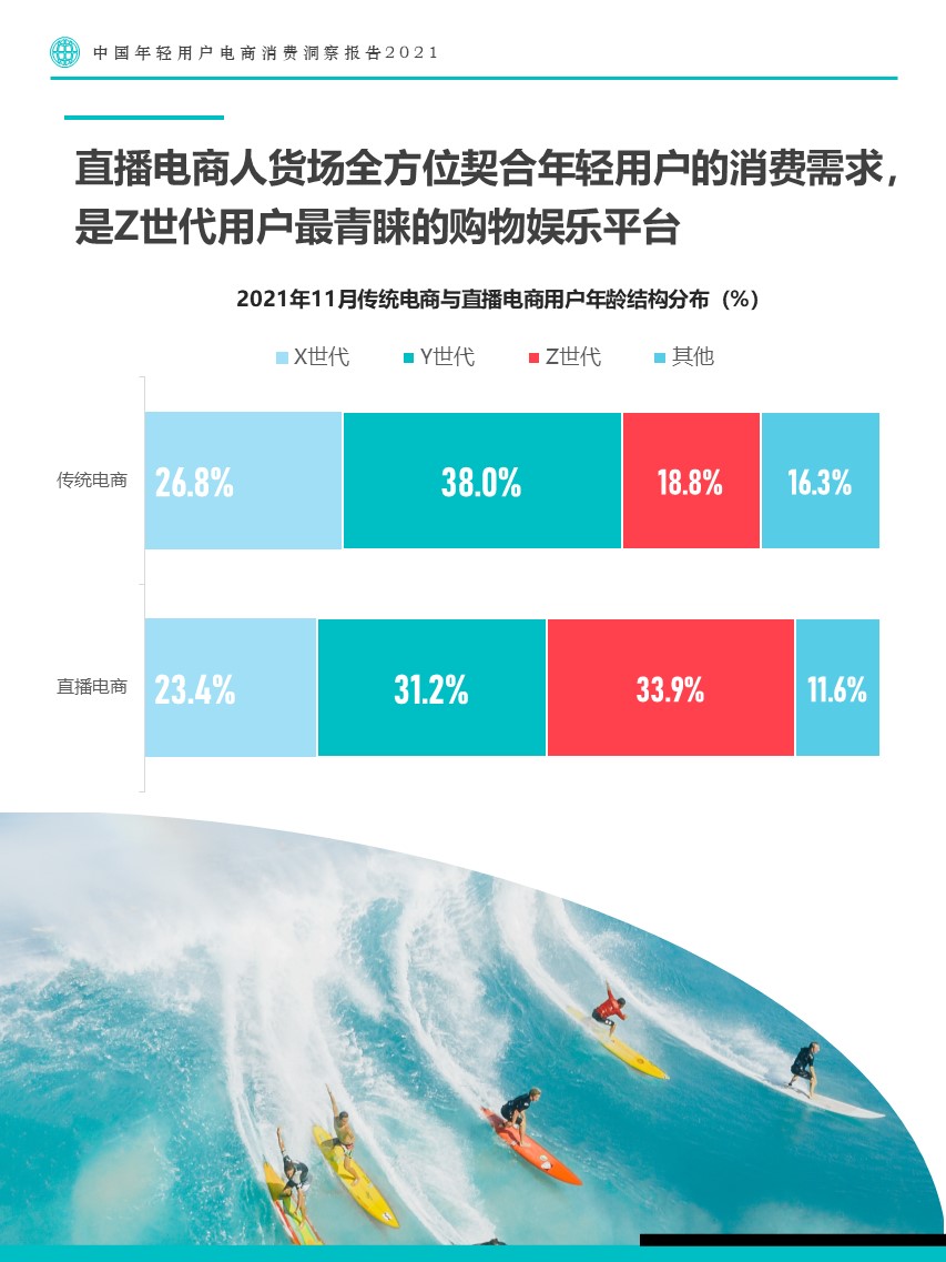 互联网+|2021年中国年轻用户电商消费洞察报告，电商市场迎来换道增长期，Z世代成为主要增长动力