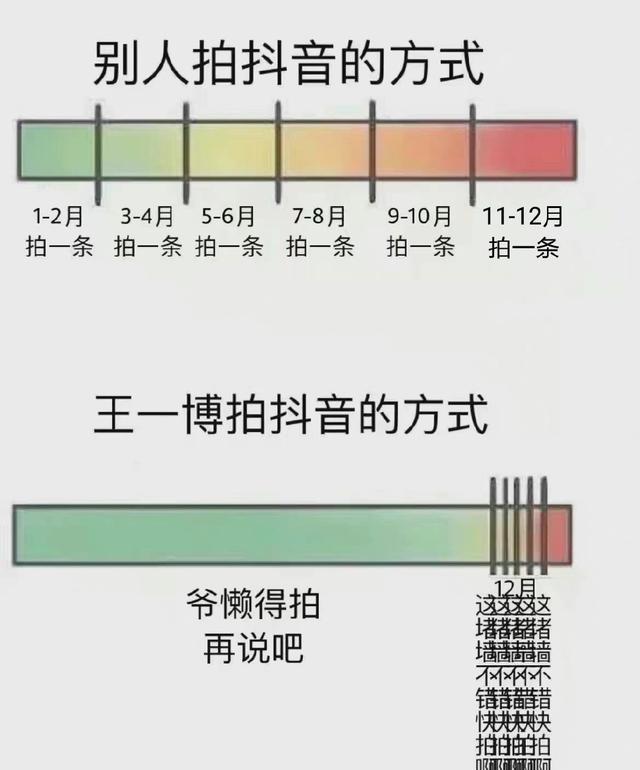 张纯烨|王一博补作业笑翻众人，电台一天三次更新，小视频批发式上架