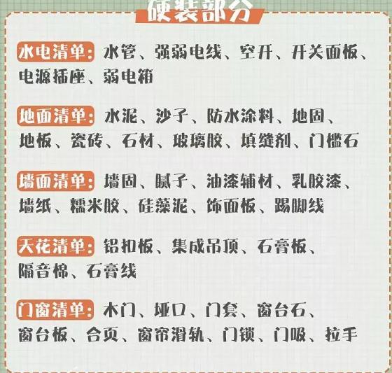 人手一份！40年包头工整理：装修主材清单+采购时间表！照买就行