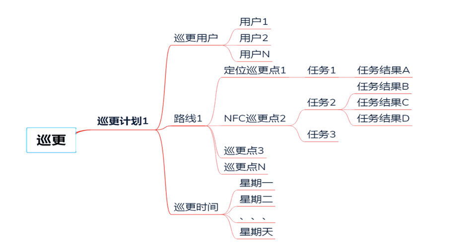 软件|电网通讯系统建设方案