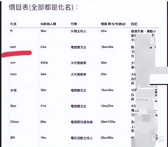 “40万陪睡一个月?”明码标价,知名女网红私生活曝光