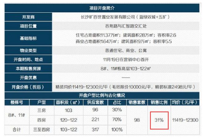 开封|买五矿等于“抽盲盒”？五矿地产长沙多楼盘项目难过“交房关”？