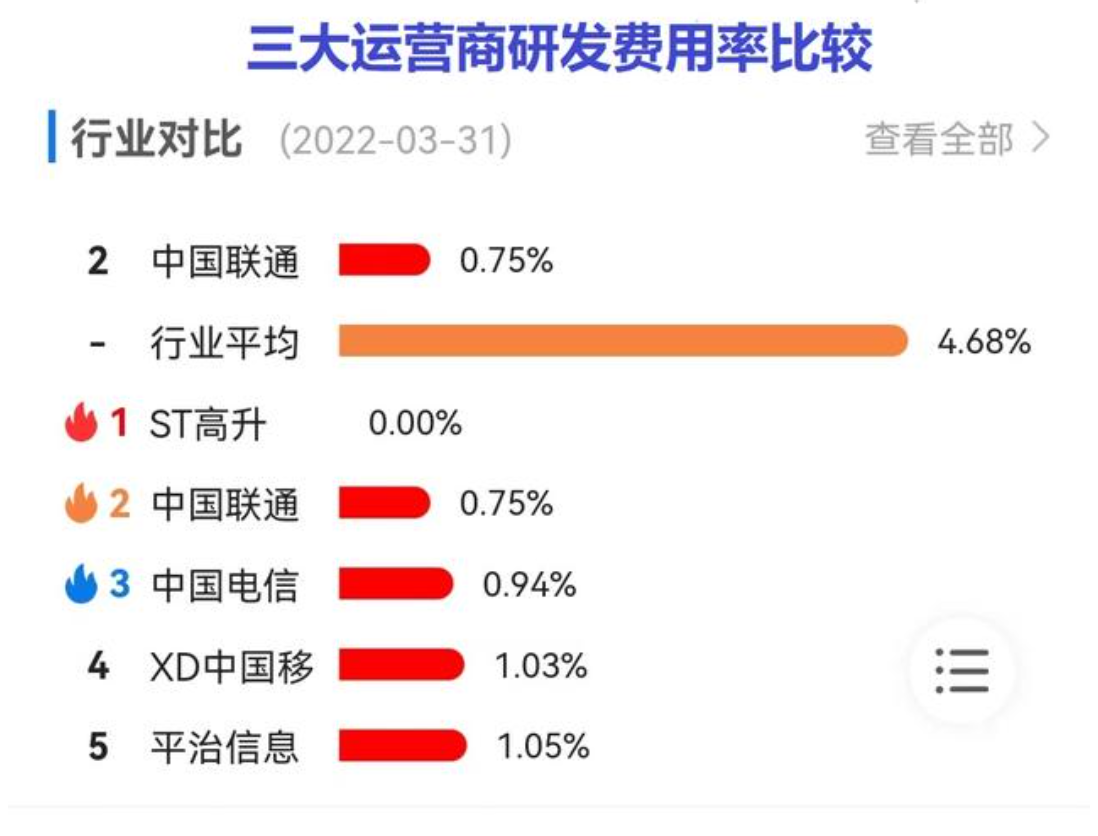 运营商|超过5700万人了！携号转网为啥成了一种常态？三个原因一针见血