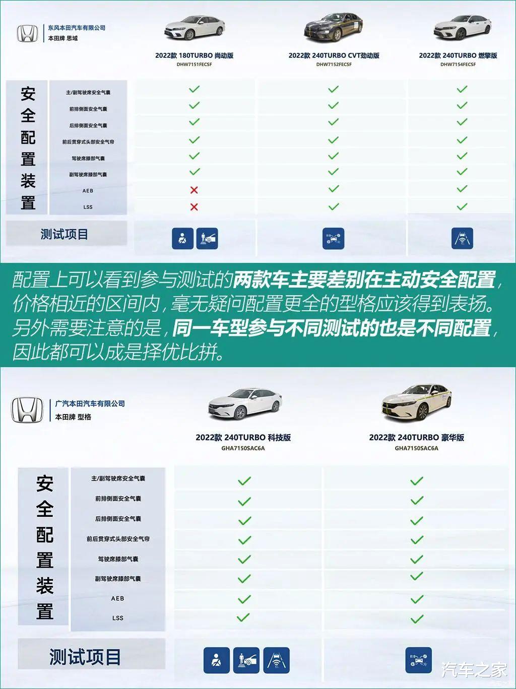 思域和型格都给撞了,日系“决战”安全性