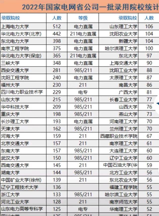 应届生|应届生不用“家里蹲”了，一国企宣布，将提供超4万个就业岗位