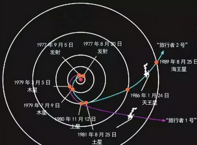 已飞229.8亿公里!最远飞船拍摄的最后一张照片,为何令人深思?