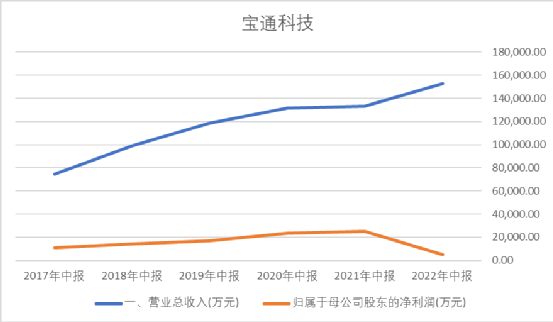 不搞元宇宙的游戏商做不好矿山自动化