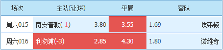 利物浦|周六英超重磅二串推荐：利物浦主场能否大胜？埃弗顿能反击主场吗？