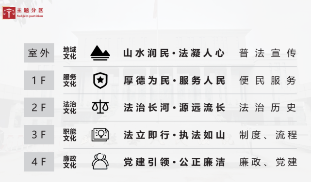 文化空间的设计原则