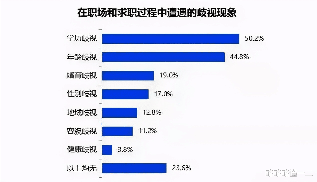 智联招聘|985研究生,救不了双非本科,学历歧视什么时候是个头?