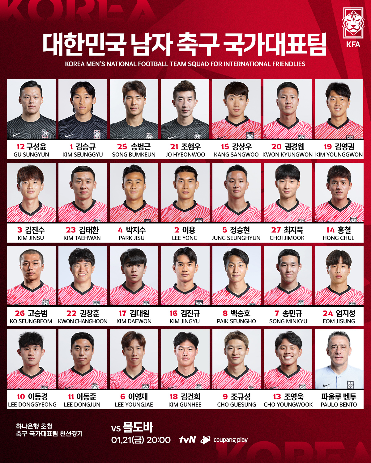 韩国队|5-1之后4-0！韩国2线队狂飙，K联赛班底连胜欧洲2队，孙兴慜缺席