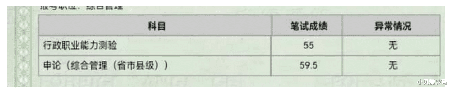 四川省|四川省考成绩出炉！出现神仙分数，最高分“159.5分”一枝独秀
