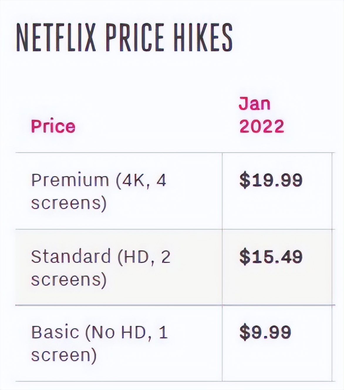 Java|优爱腾请注意，Netflix这样应对赛道内卷和业绩下行