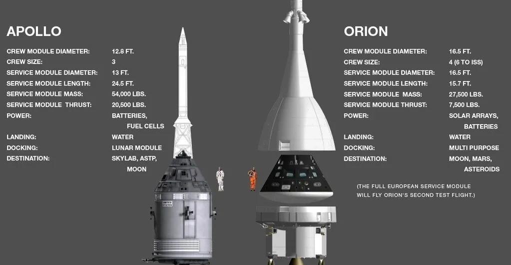 美国绕月飞船将跳跃式返回,NASA称是史上首次,不料中国早已实现
