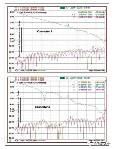 编程|射频/微波PCB的信号注入设计与优化