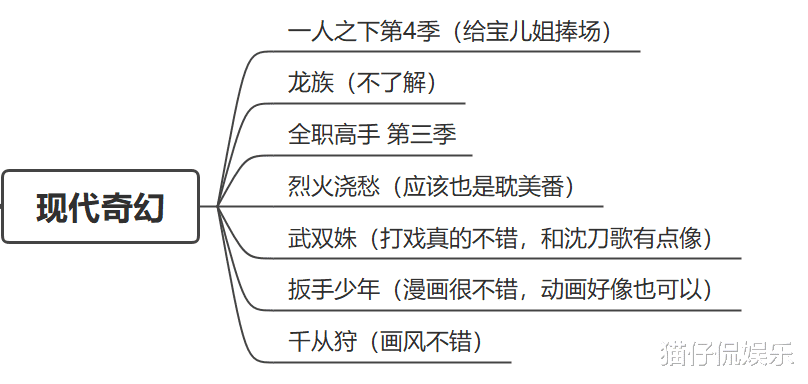 |2022即将上映国产动漫大大大盘点，其中5部燃爆了