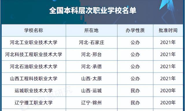 职业教育|本科层次职业教育已获官方支持,毕业生起薪乐观,就业质量也高