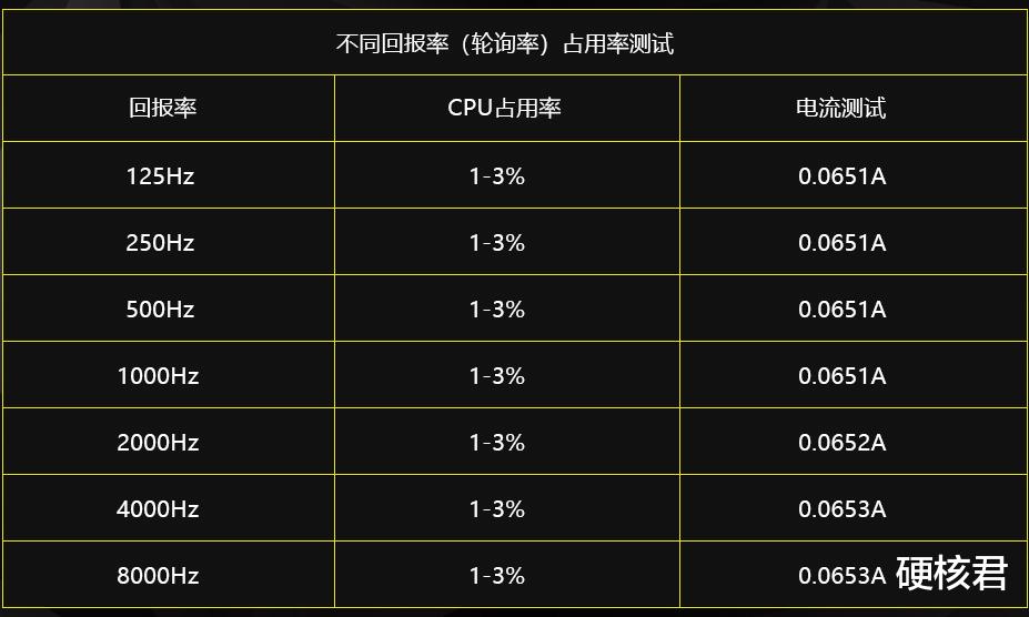 机械键盘|光轴TKL拔剑出鞘,美商海盗船K70 RGB TKL游戏机械键盘测评!