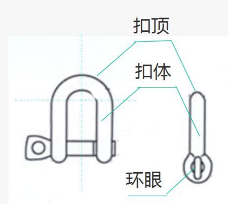 关于钢丝绳绳夹数量、间距和方向的规范要求,必须收藏!