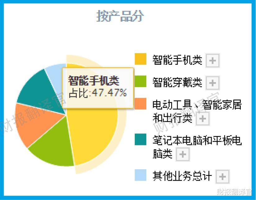 锂电池|锂电池获微软、苹果认证, 在iPhone手机电池份额超50%, 股价回撤57%