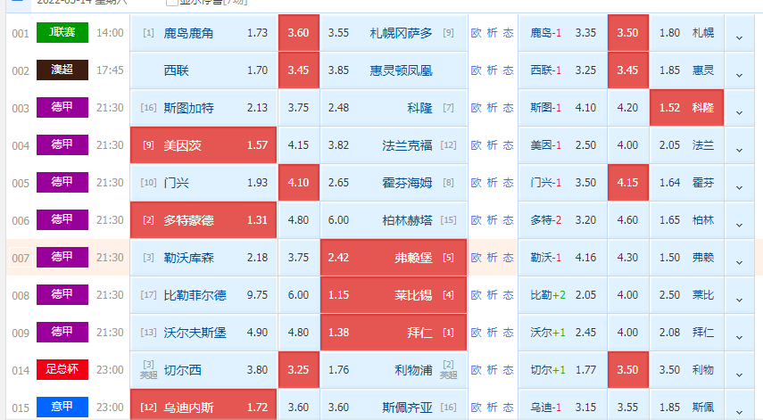 切尔西|周六竞彩赛事前瞻:  利物浦VS切尔西 利物浦赛季二连冠  切尔西复仇联赛杯