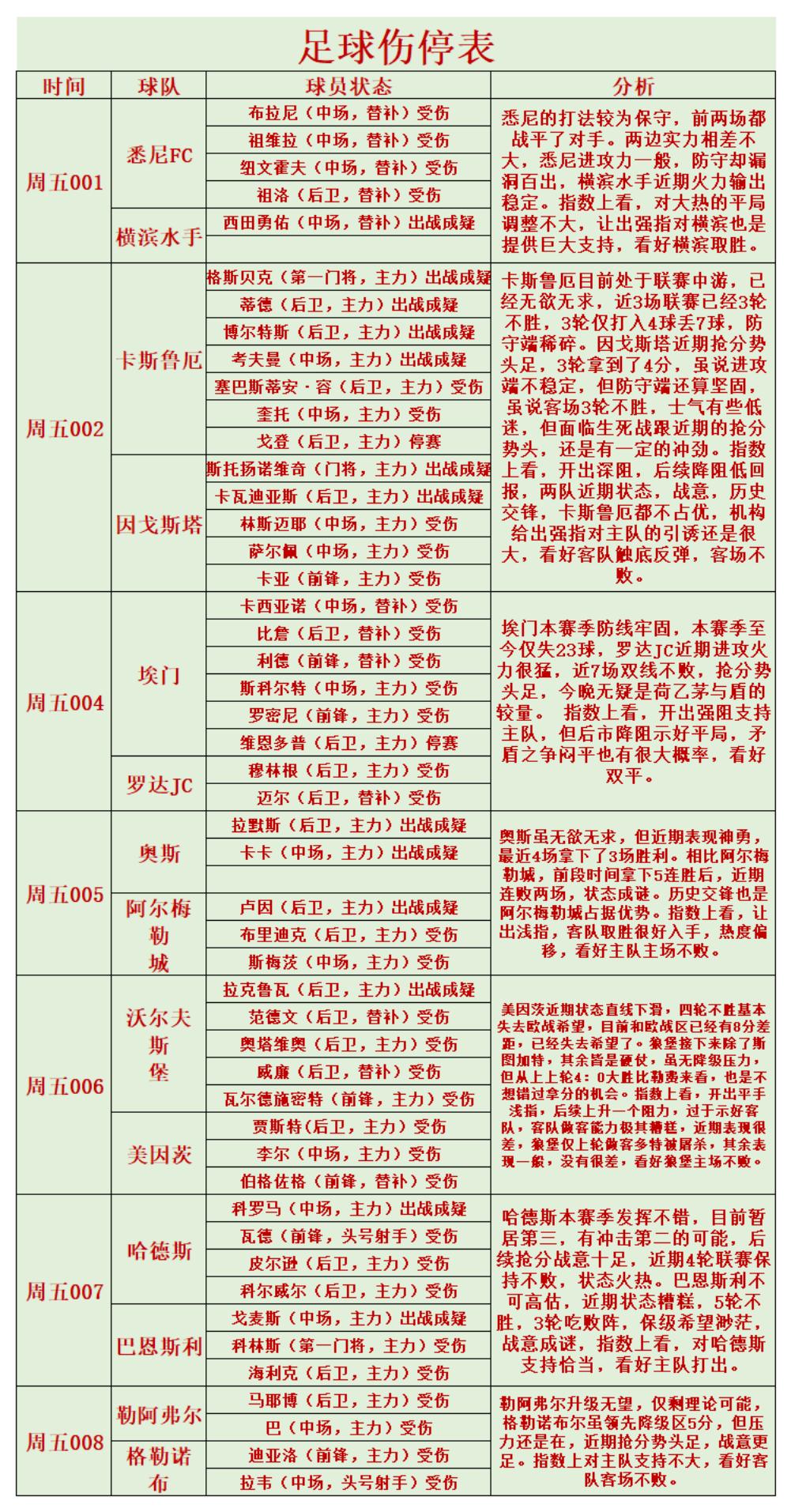 狼堡|4月22日足球伤停情报和分析