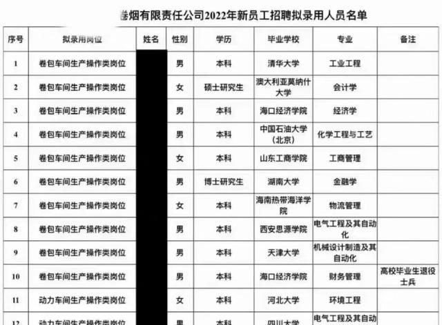 残疾人|清华大学毕业,进烟草厂当工人,是人尽其才还是大材小用?