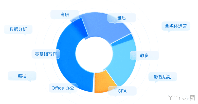 |“有问必答”的知乎最终能赚钱吗?
