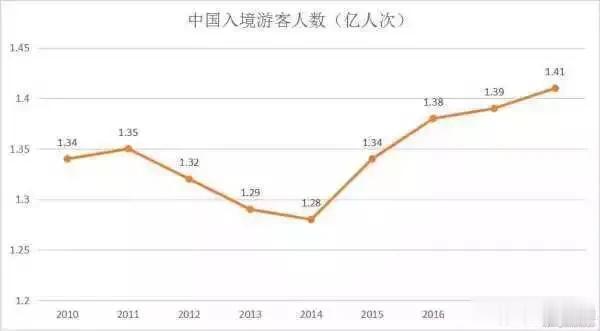 红水河|携程梁建章：为什么外国游客不愿意来中国？