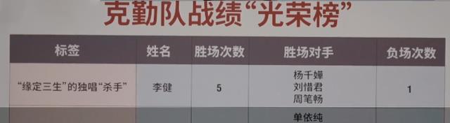 声生不息|《声生不息》4公下半场11首歌,决胜局“大魔王”vs“独唱杀手”