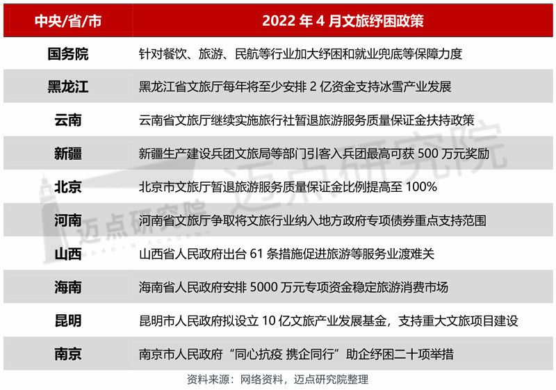 寿县|2022年4月中国文旅业发展报告