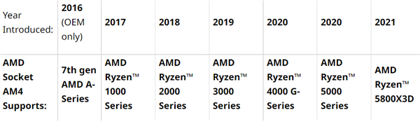 别再抱怨价格贵了 AMD帮你算算账：主板也能战未来