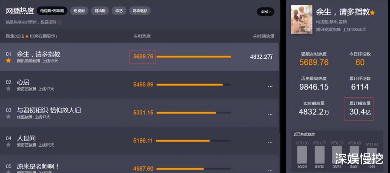 与君初相识·恰似故人归|《与君初相识》：为了衬托“男主”的高颜值，要打上所有男配吗？