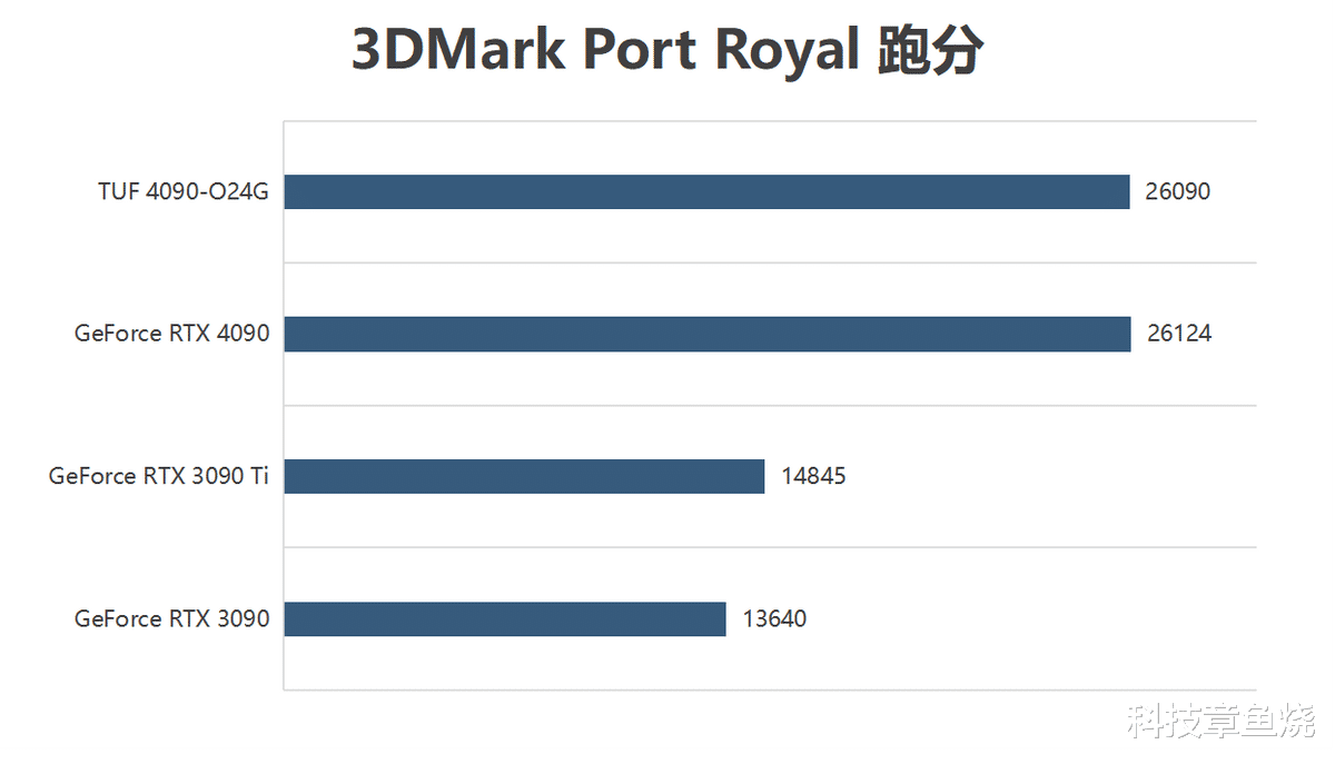 音响|2023的4K游戏天花板，华硕TUF 4090显卡评测