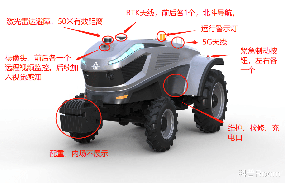 无人驾驶|无人驾驶5G拖拉机有多帅?科技应用于现代农业,农民不用下地了