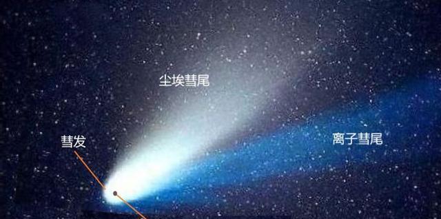 史上最大彗星直径达134公里,正在向地球飞来?科学家如何说?