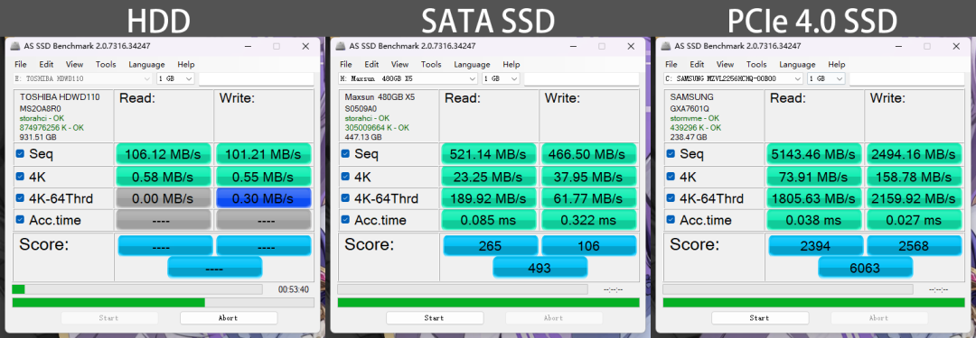 难怪微软要淘汰HDD，实测竟比SSD更容易坏~