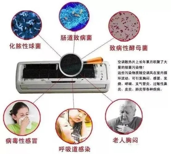 空调|空调流出来的水,别当“废水”倒掉了,白白浪费很多钱!