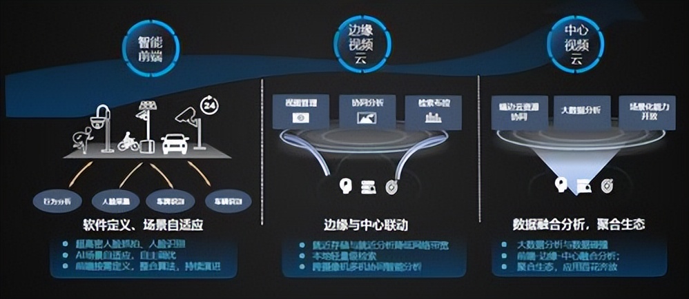 华为|未来10年有望翻50倍的6大科技龙头，华为智能家居引领全球！