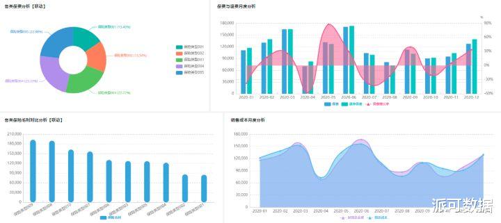 商业智能|数据处理时代，数据分析成为基础建设