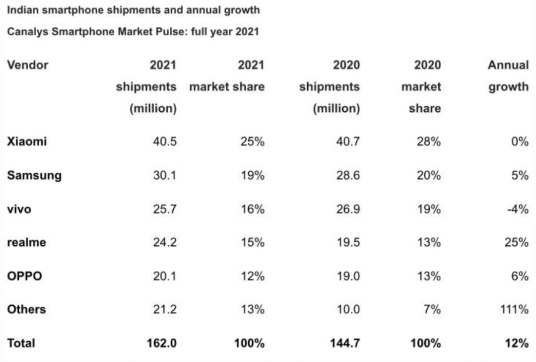 三星手机|三星回不来了