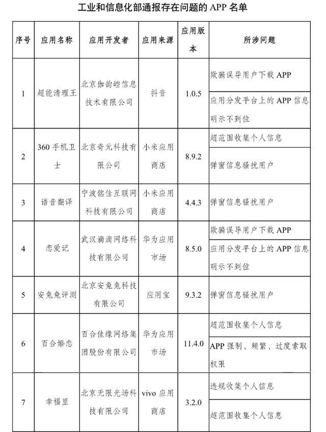 OPPO|工信部公布最新问题应用名单！保障用户隐私OPPO这些功能神助力